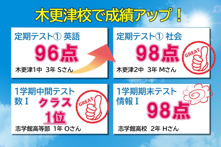 目標点を達成するために頑張りました！