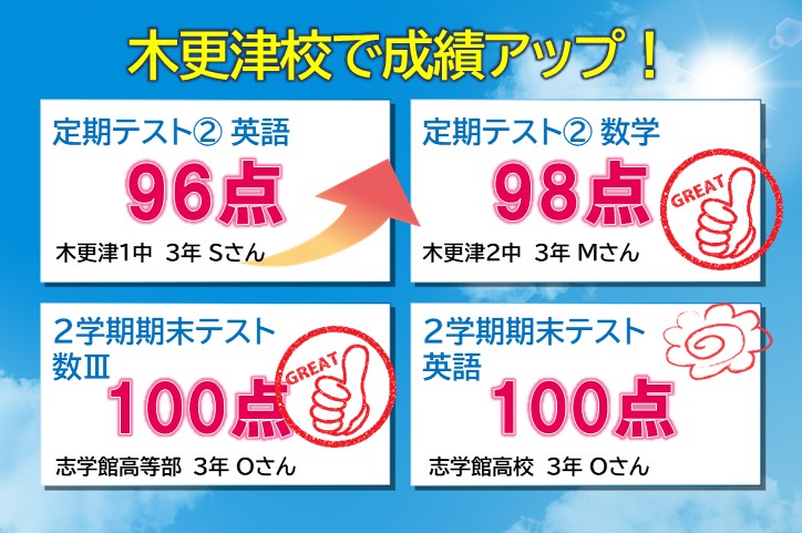 目標点を達成するために頑張りました！
