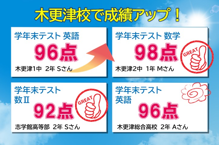 目標点を達成するために頑張りました！