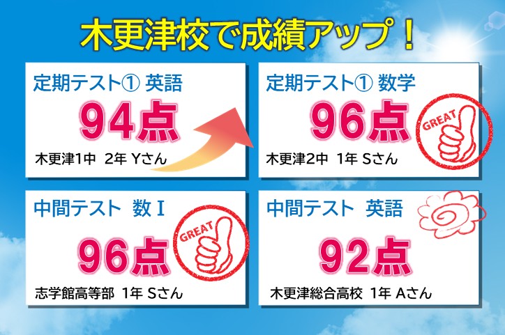 目標点を達成するために頑張りました！
