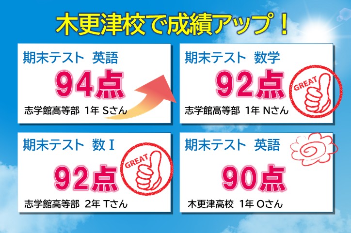 目標点を達成するために頑張りました！