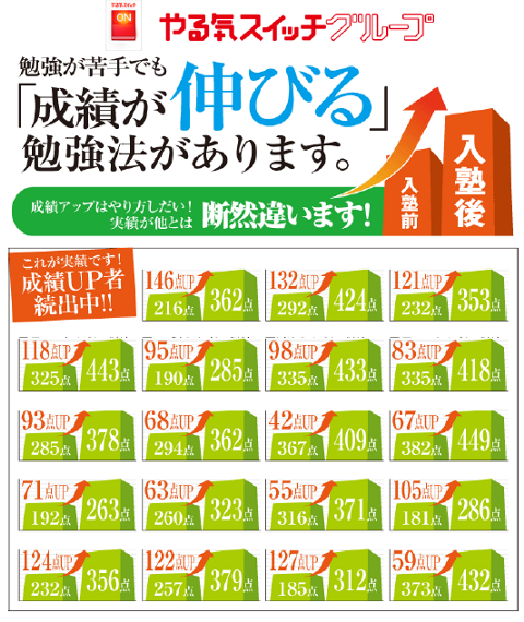 目指せ自己最高得点！！