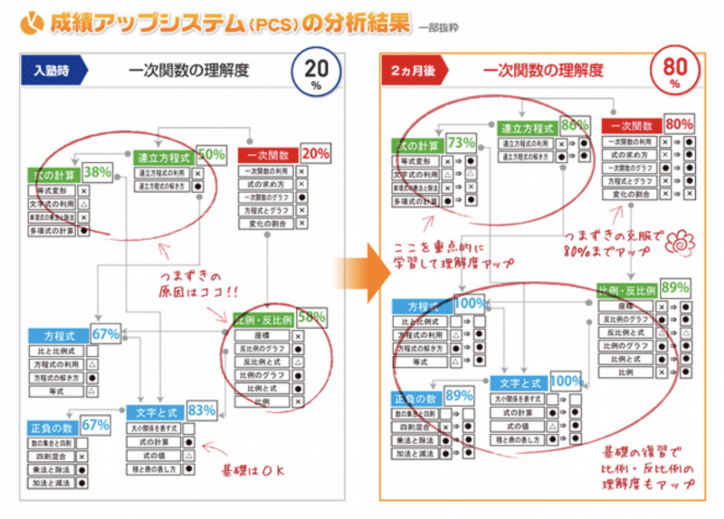 個別指導 スクールIE百道校の画像4