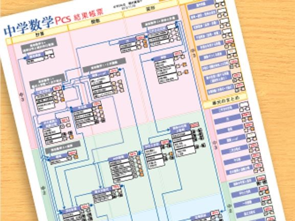 スクールIEで隠れた苦手を見つけよう！