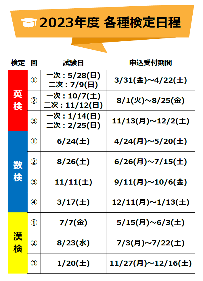 すべての検定で年3回以上実施いたします！