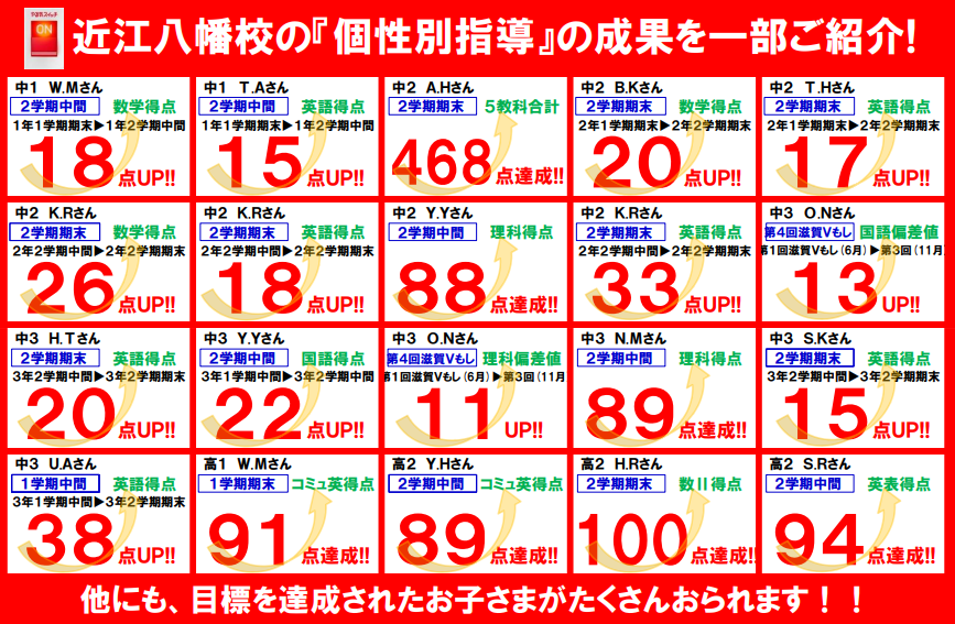 ※全てのお子さまの成果を掲載できないことをお詫び致します。