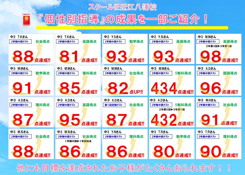 ※全てのお子さまの成果を掲載できないことをお詫び致します。
