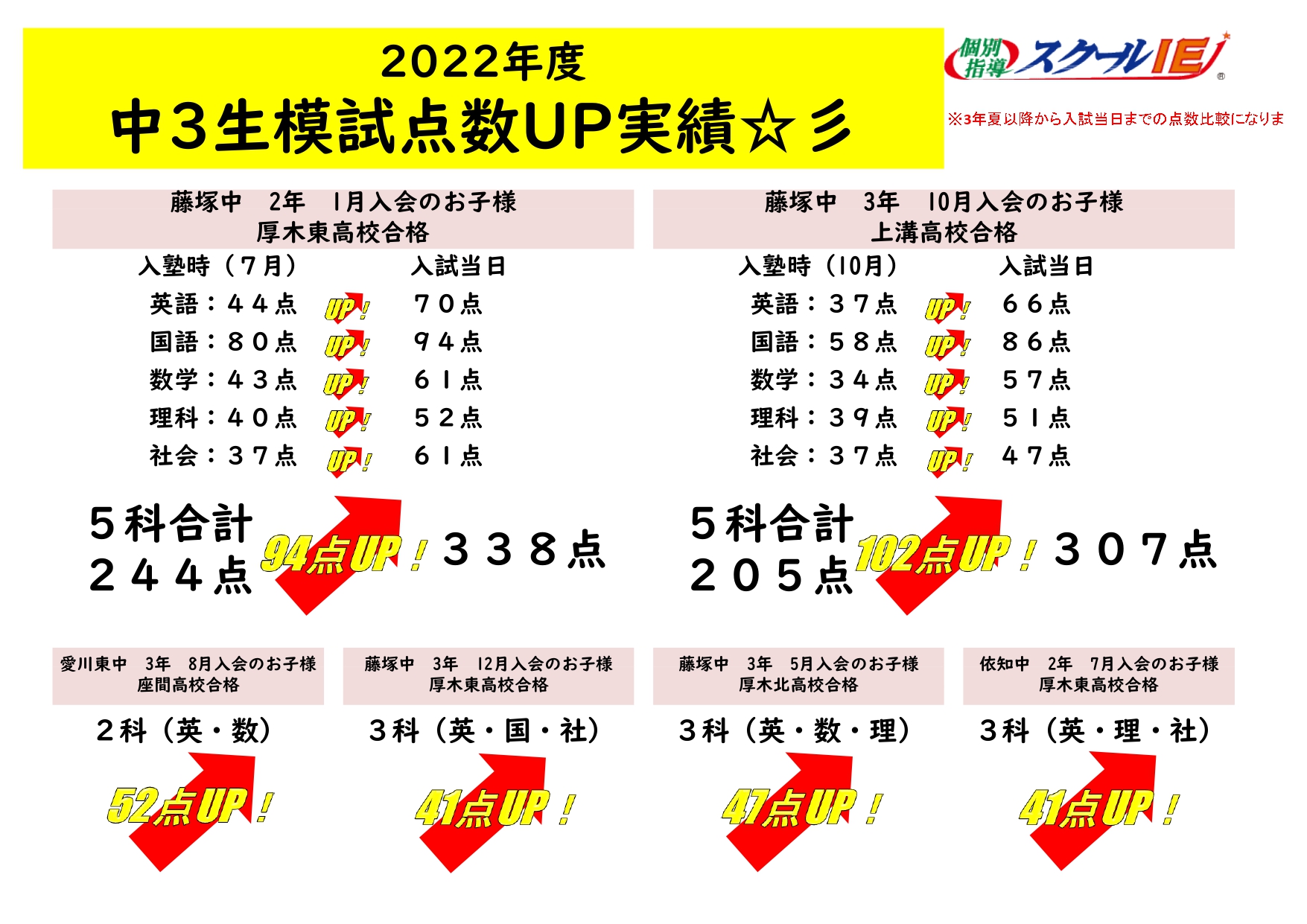 依知校【スクールIE】 | 個別指導・学習塾 | 神奈川県厚木市