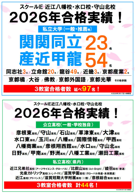 ※グループ3校［守山北校・近江八幡校・水口校］の集計です。