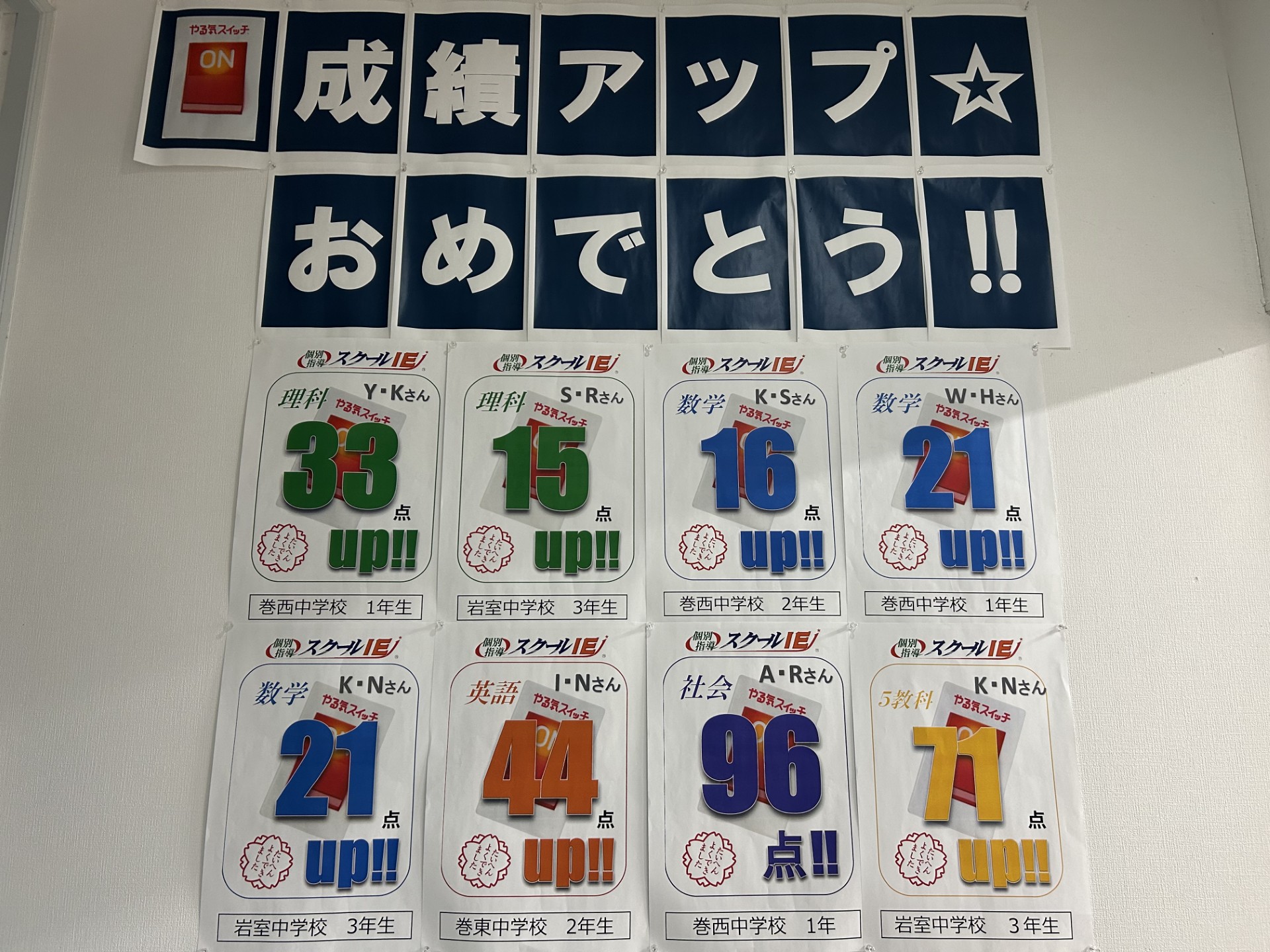 2025年度前期期末テストの結果です。