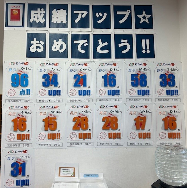 2025年度後期期末テストの結果です。