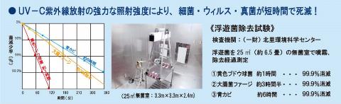 天井に設置した紫外線殺菌装置B-ZONEは24時間殺菌処理を行っています。