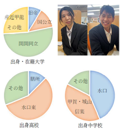 スクールIE 水口校講師データ
※2026年4月時点