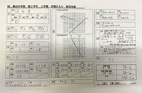 桑山中学Kさん