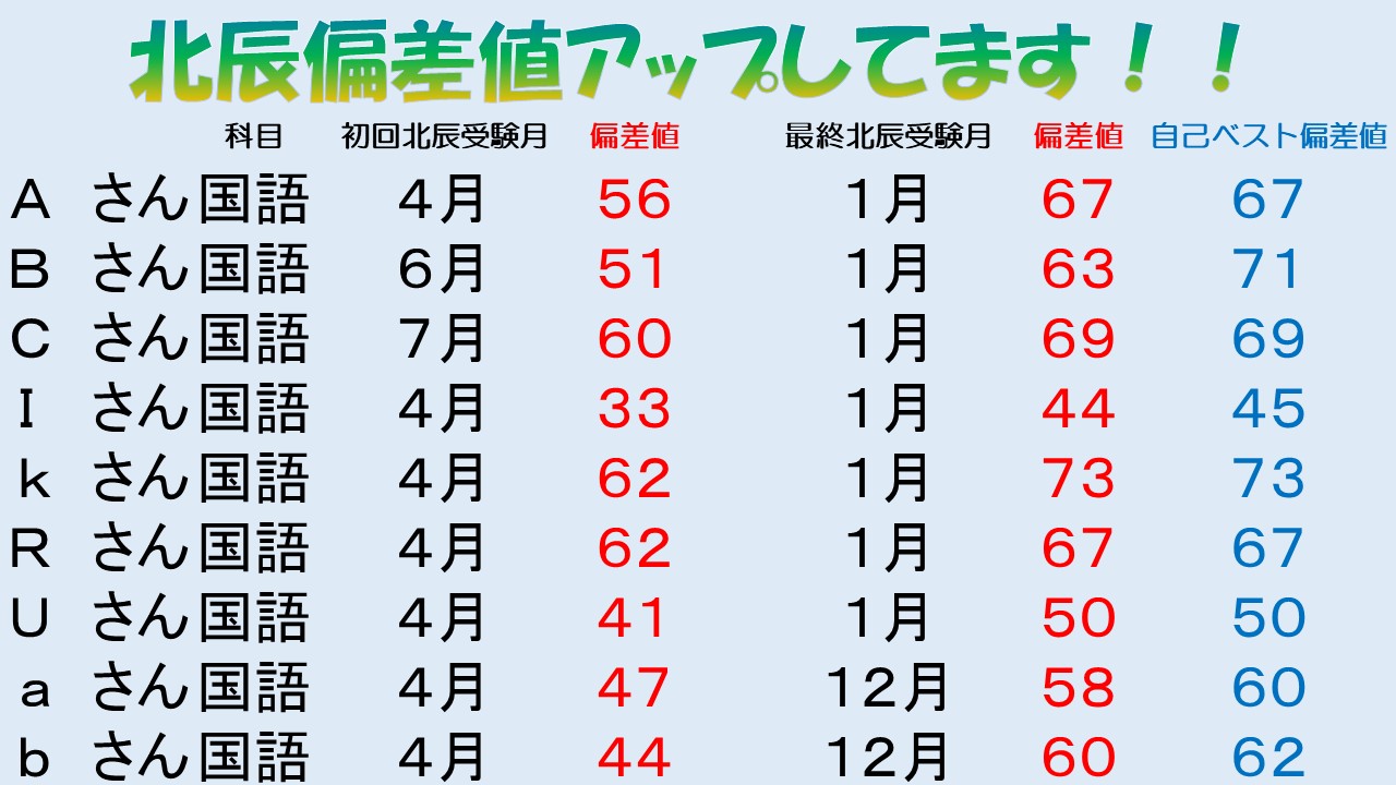 浦和原山校 スクールie 個別指導 学習塾 埼玉県さいたま市緑区