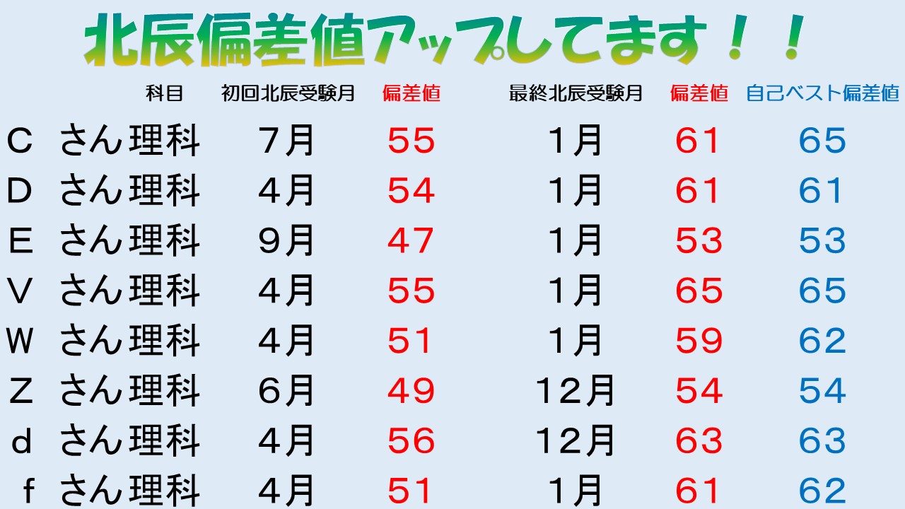 浦和原山校 スクールie 個別指導 学習塾 埼玉県さいたま市緑区 浦和原山校 スクールie 個別指導 学習塾 埼玉県さいたま市緑区