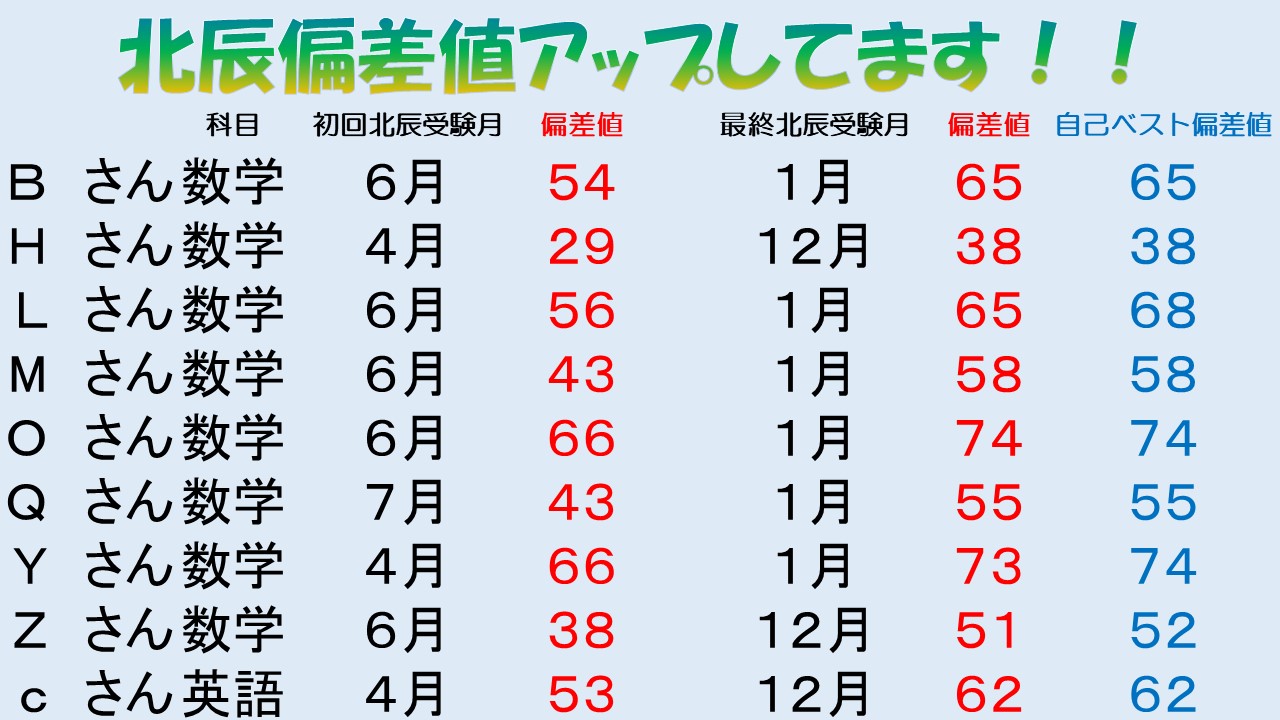 浦和原山校 スクールie 個別指導 学習塾 埼玉県さいたま市緑区 浦和原山校 スクールie 個別指導 学習塾 埼玉県さいたま市緑区