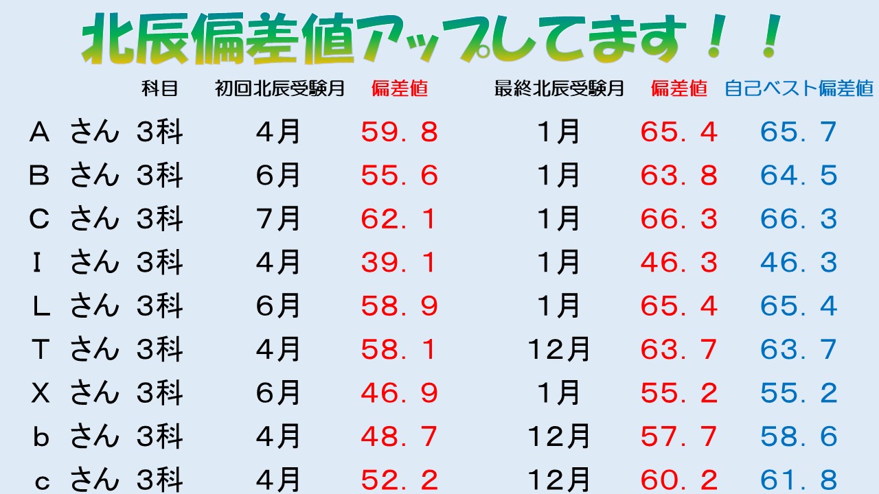 浦和原山校 スクールie 個別指導 学習塾 埼玉県さいたま市緑区