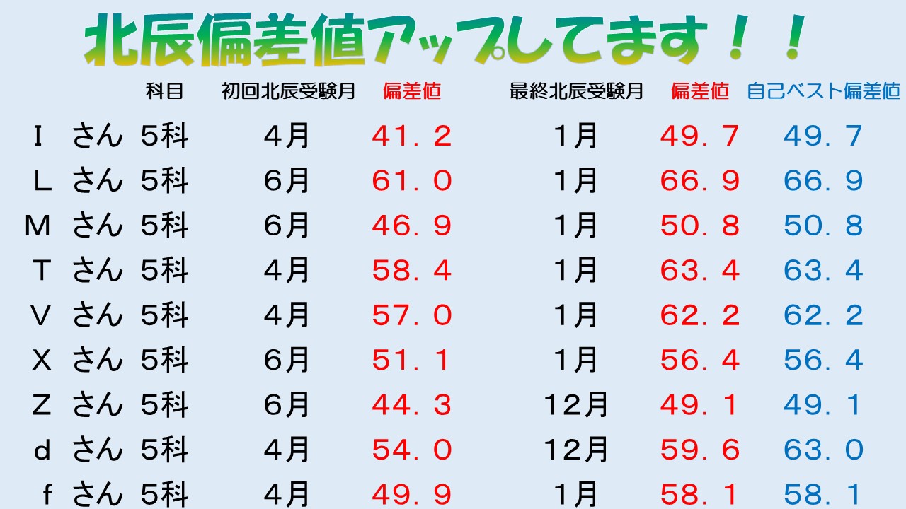 浦和原山校 スクールie 個別指導 学習塾 埼玉県さいたま市緑区