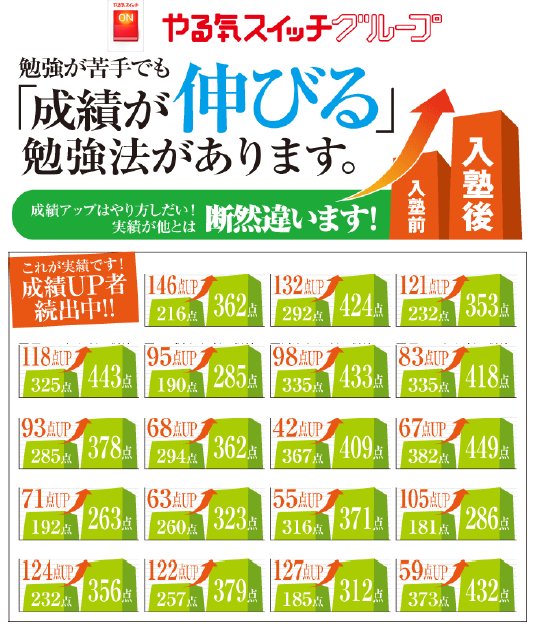 1学期期末テストを成功させよう！