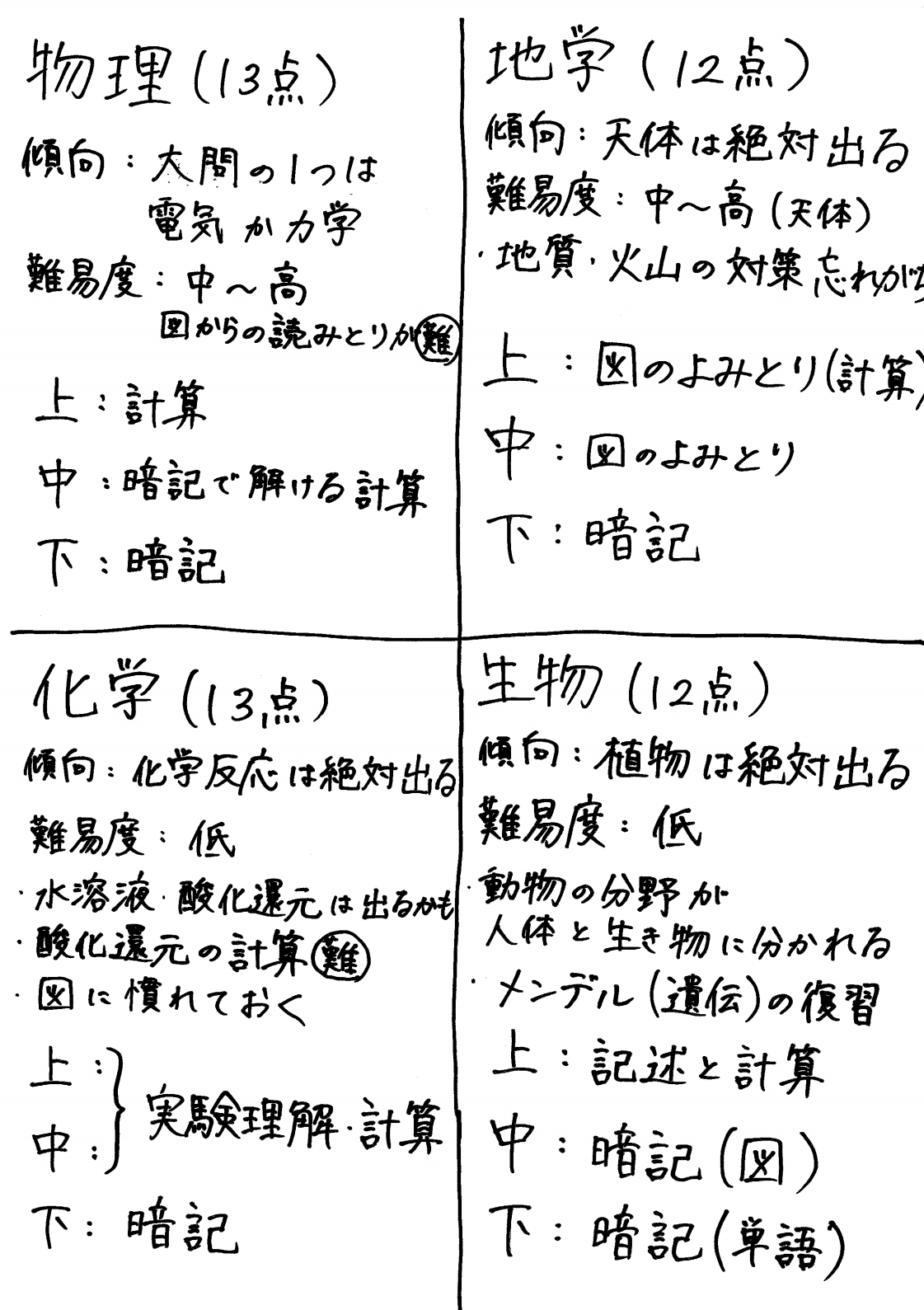 スクールIEでは、県立高校入試の類似問題を単元ごとに整理した、「公立高校入試完全演習」🄬を授業で取り扱っております