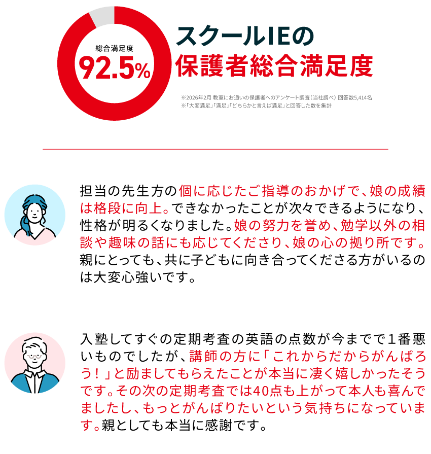 スクールIEの保護者総合満足度