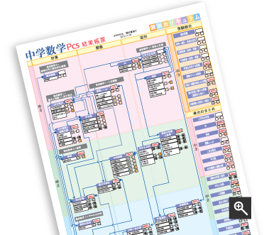 拡大する