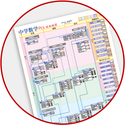 学力診断テスト（PCS）