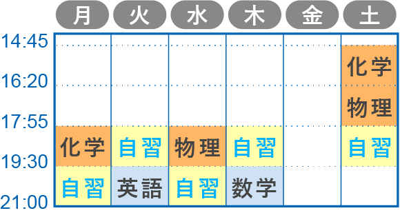 定期テスト前の学習プラン