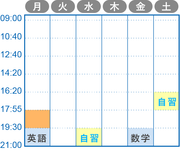 受講ペースの一例