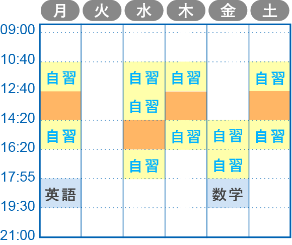 受講ペースの一例