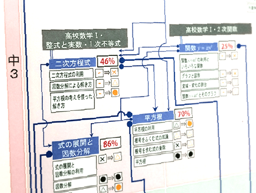 合格プロデュース力