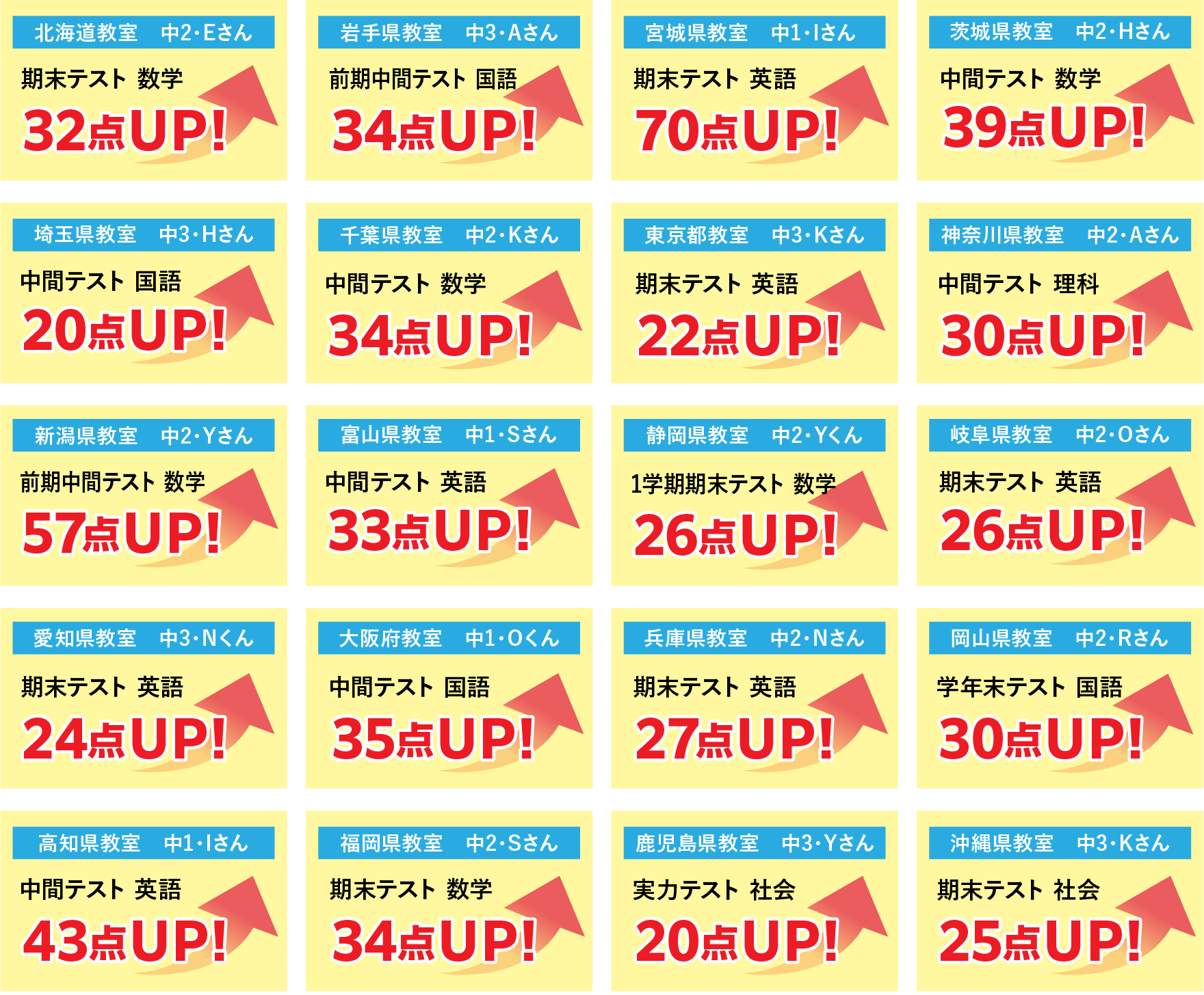 多くの中学生が得点アップ中!