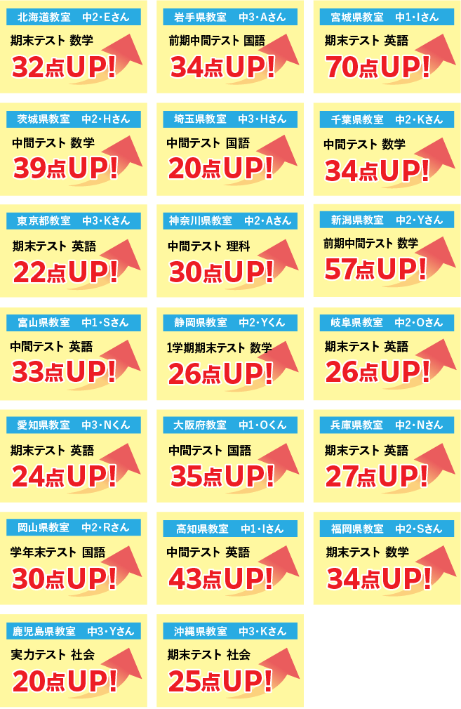 多くの中学生が得点アップ中!