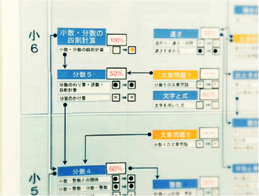 合格プロデュース力